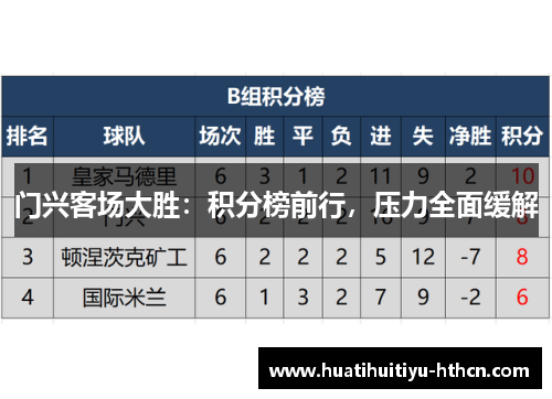 门兴客场大胜：积分榜前行，压力全面缓解