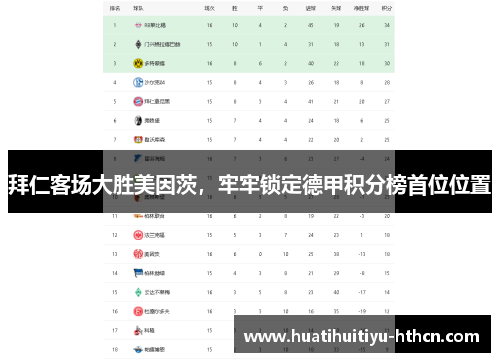 拜仁客场大胜美因茨，牢牢锁定德甲积分榜首位位置